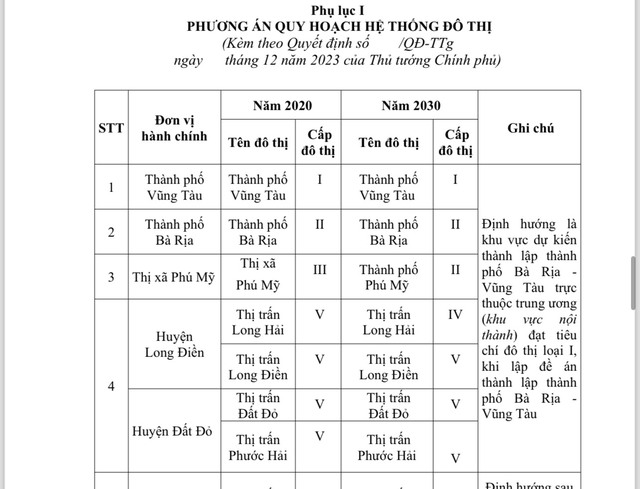Quy hoạch TP Bà Rịa - Vũng Tàu trực thuộc Trung ương- Ảnh 2.